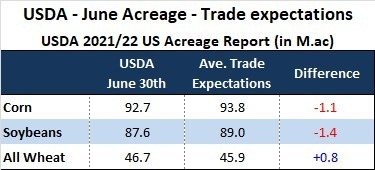 ODA Market Alert:  USDA 🇺🇸 data confirms tightening outlook. All markets strongly up.