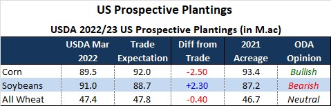USDA planting intentions 🇺🇸 report.