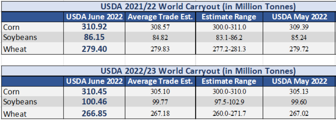 ODA Market Alert: No major surprises in the June USDA 🇺🇸 report.